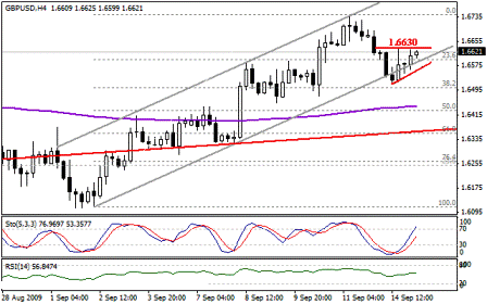التحليل اليومي للعملات - الرسم البياني لزوج الجنية الاسترليني مقابل الدولار